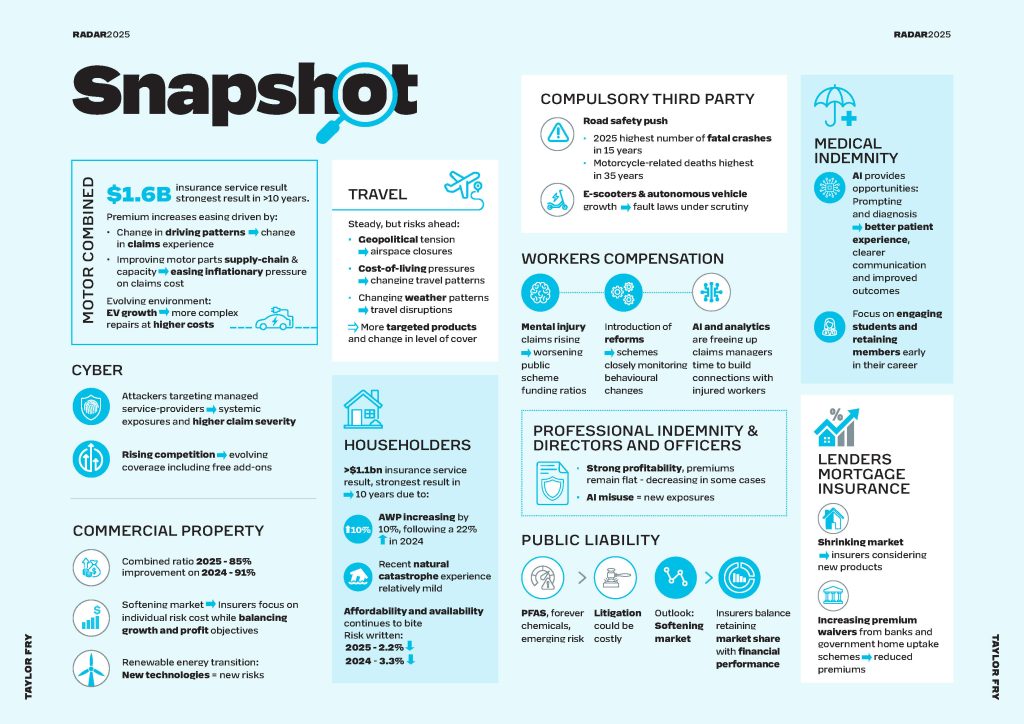RADAR FY2025 industry snapshot