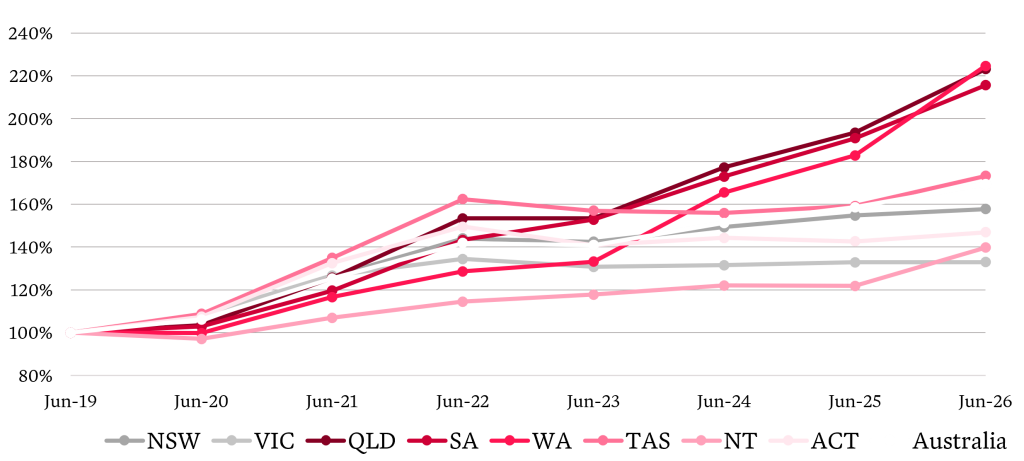 LMI_House prices_v3